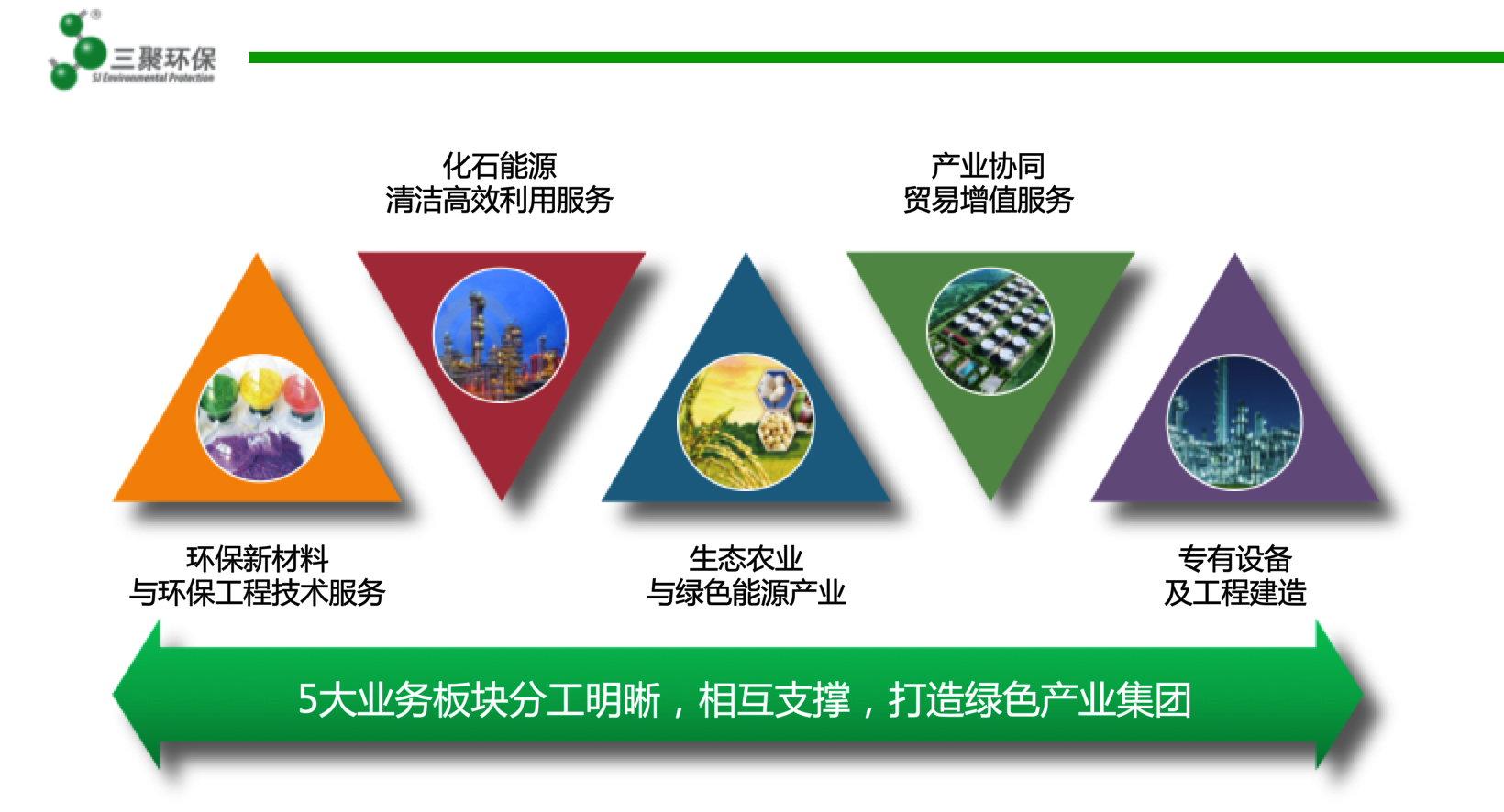 三聚环保 技术创新跨界引领发展，环保材料开启绿色新篇